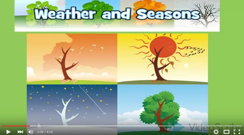 The changing weather. Тема seasons and weather. seasons для детей. seasons на английском. картинки по теме seasons.