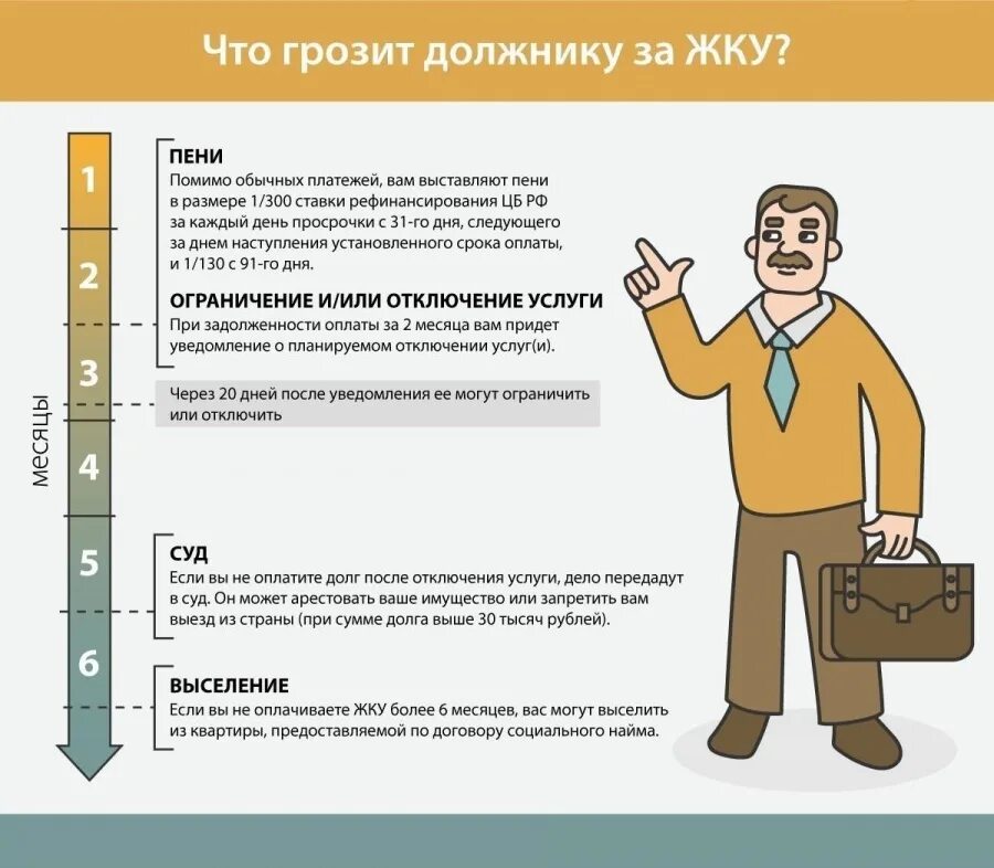 Платежи при смене собственника