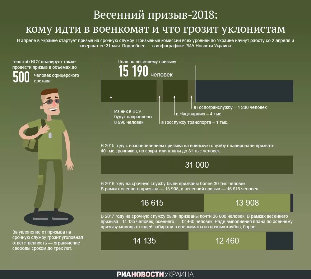 Обед в военкомате во сколько