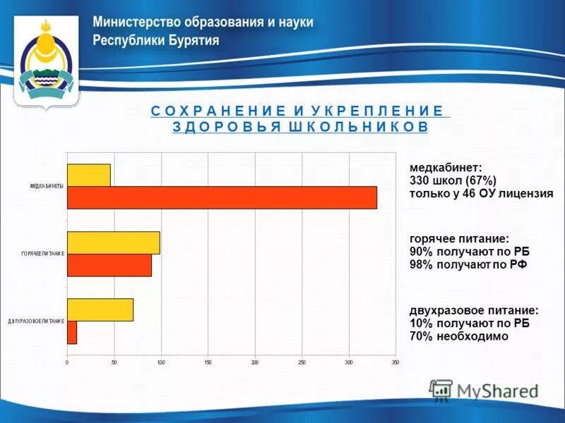 Сетевое образование бурятии. Сетевое образование бурятии
