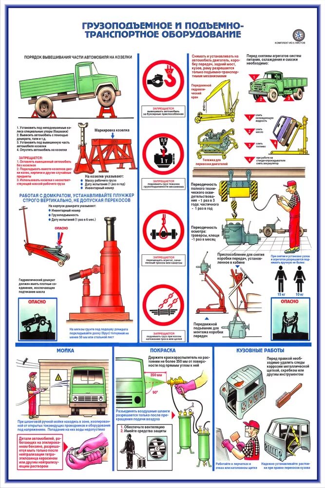 Найти техника безопасности. Охрана труда при ремонте автомобиля. Плакаты по охране труда на автомобильном транспорте. Техника безопасности при ремонте автомобиля. ТБ при ремонте машин.