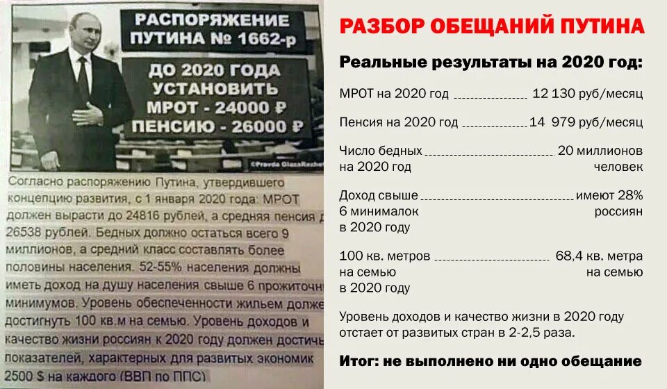 Повышение цен в 2024 году в россии. Обещания Путина. Обещания Путина к 2020. Невыполненныеоещания Путина. Обещания Путина за 20 лет.