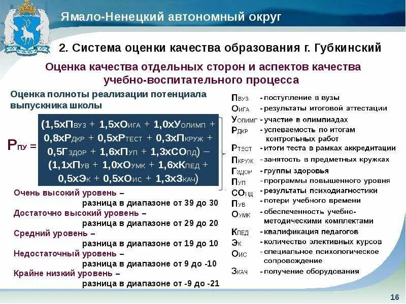 Северная надбавка в ЯНАО. Коэффициент Северной надбавки в ЯНАО. Коэффициент надбавки на Ямале. Полярные надбавки ЯНАО.