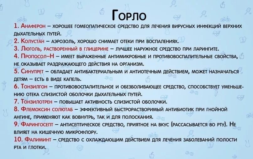 Антиьиотик при БТЛТ В гррле. Антибиотики при боли в горле без температуры у взрослого лечение. Список лекарств от ангины. Справочник самых необходимых лекарств картинки.