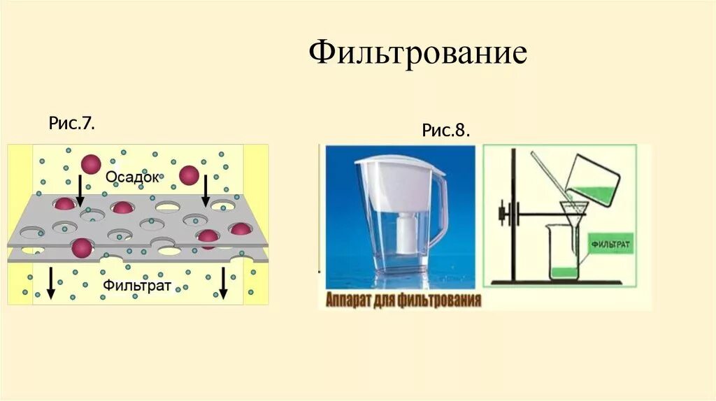 Можно ли фильтрование. Фильтрование в химии схема. Процесс фильтрования в химии. Этапы фильтрования схема. Фильтрация схема.