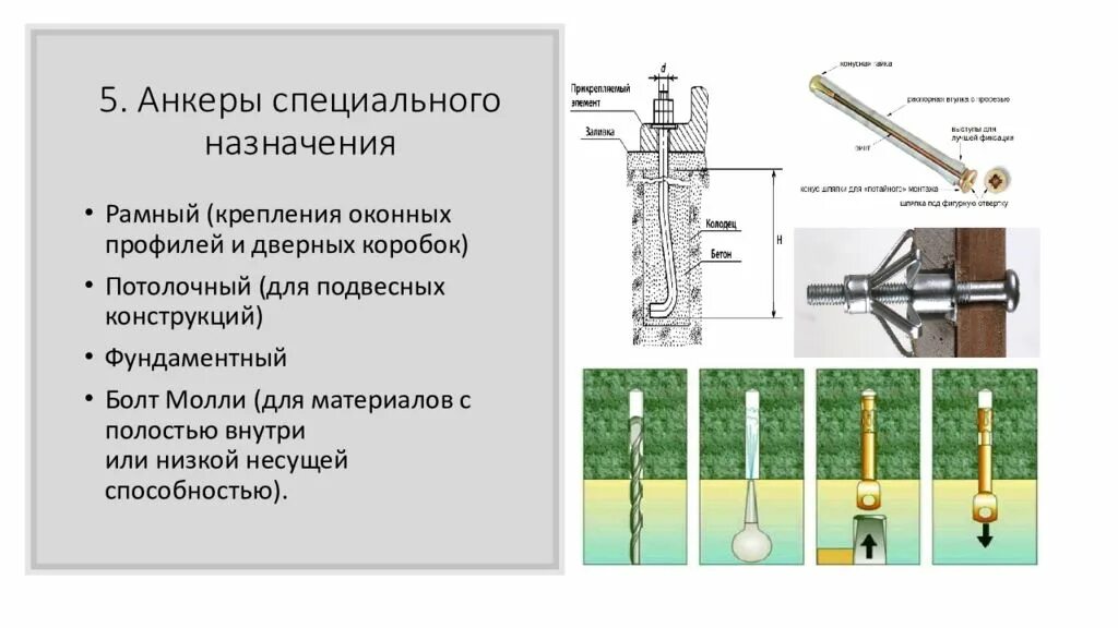 Анкер s kak. Анкерный болт схема крепления. анкер для пустотелого кирпича 12мм. схема анкерных болтов в строительстве. рамный анкер 350мм.