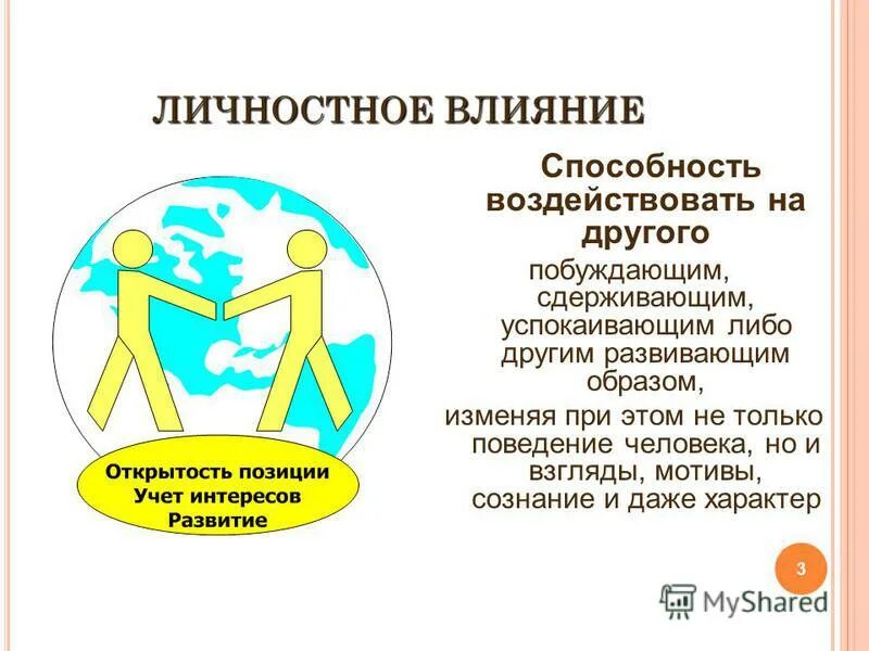 типы личного влияния в деловом общении. формы власти. презентация бренда. примеры личного влияния. примеры личного влияния.