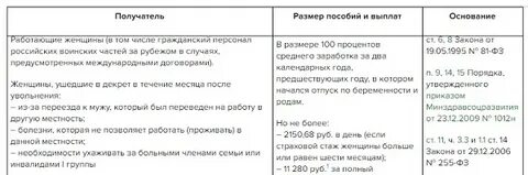 Об утверждении коэффициента индексации