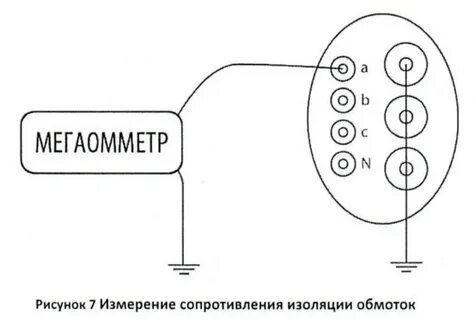Измерение трансформатора мегаомметром