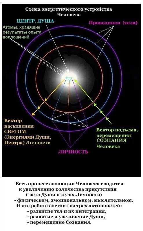 Главные качества души. Качества души. 12 Качеств души человека. Какие качества души. Добрые качества души.