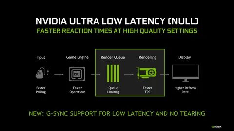 Low latency mode что это