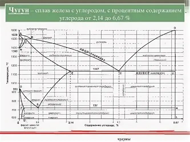 Сталь с содержанием углерода 2. Таблица сплавов стали и чугуна. сталь с содержанием углерода 0.2. содержание углерода в сталях таблица. таблица сталь чугун.