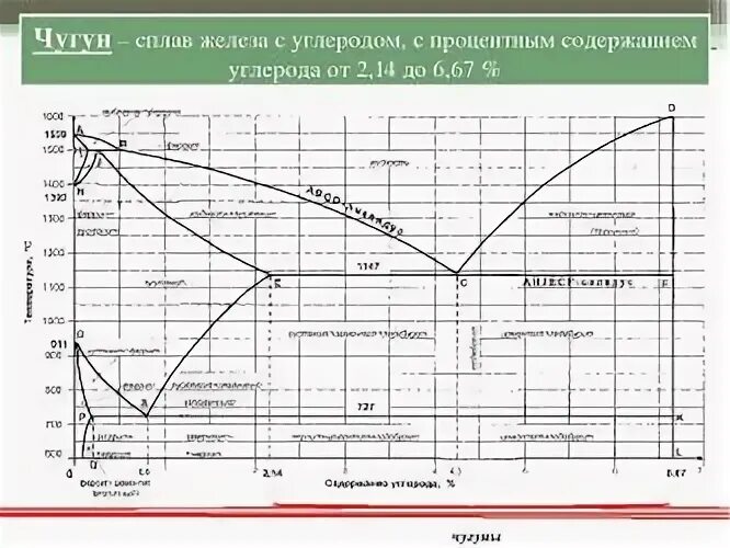 Таблица сплавов стали и чугуна. Сталь с содержанием углерода 0.2. Таблица содержания углерода в стали и чугуне. Сталь чугун железо углерод.