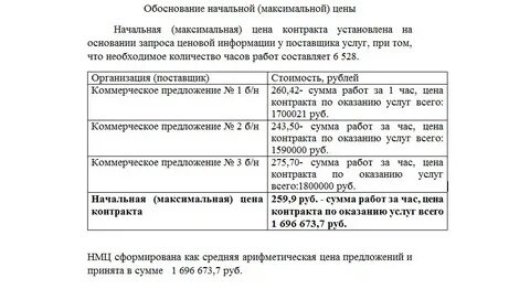 Запрос котировок нмцк