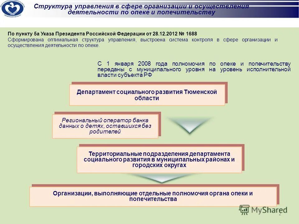 Организация работы опеки и попечительства