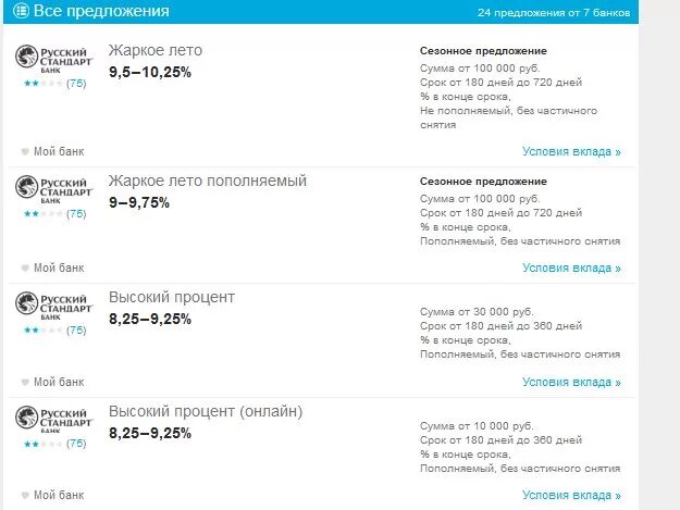 Вложить деньги в банк под проценты 2024. В какой банк вложить деньги под проценты. Выгодное вложение денежных средств в банках под проценты. В какой банк лучше вложить деньги. Вложить деньги в банк под проценты.