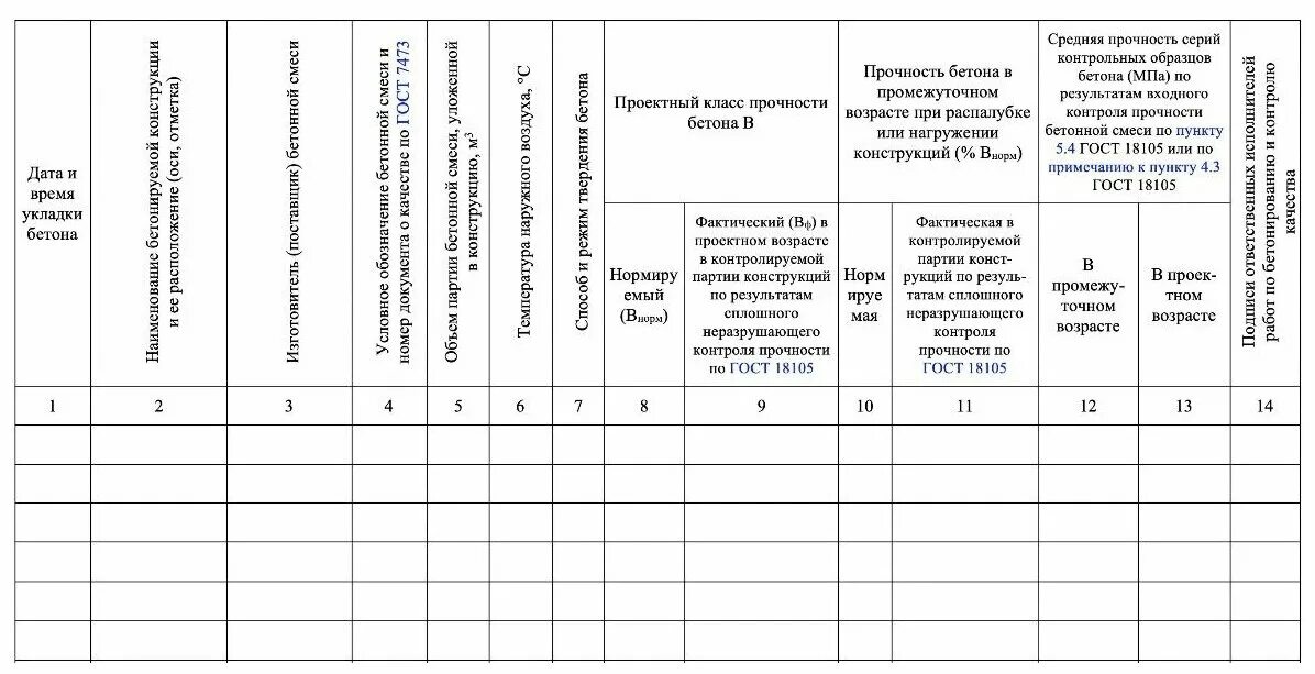 70.13330 2012 статус на 2024 год. Журнал бетонных работ. Журнал бетонных работ образец. Журнал бетонных работ пример заполнения. Журнал бетонных работ форма.