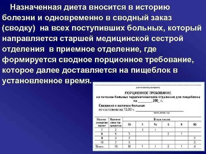 Потребления с назначения врача. Назначенная врачом диета фиксируется в. Назначение врачом диета фиксируется в. Назначение врача. Описание питания в истории болезни.