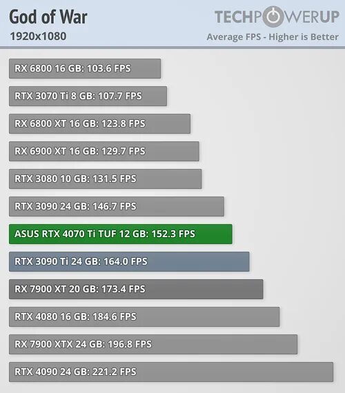Geforce rtx 4070 ti обзор. Rtx 4070 ti. msi geforce rtx 4070 ti suprim x. rtx 4070 3090 ti. rtx 4070ti tuf.