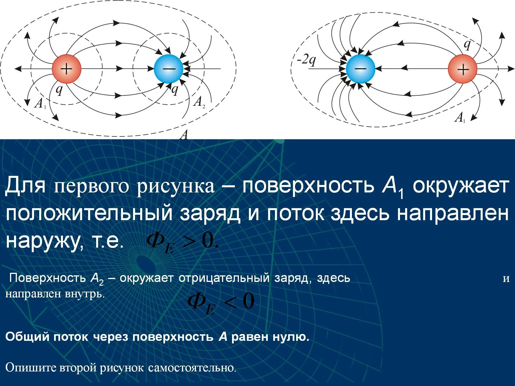 Электростатика огэ. Электростатика огэ