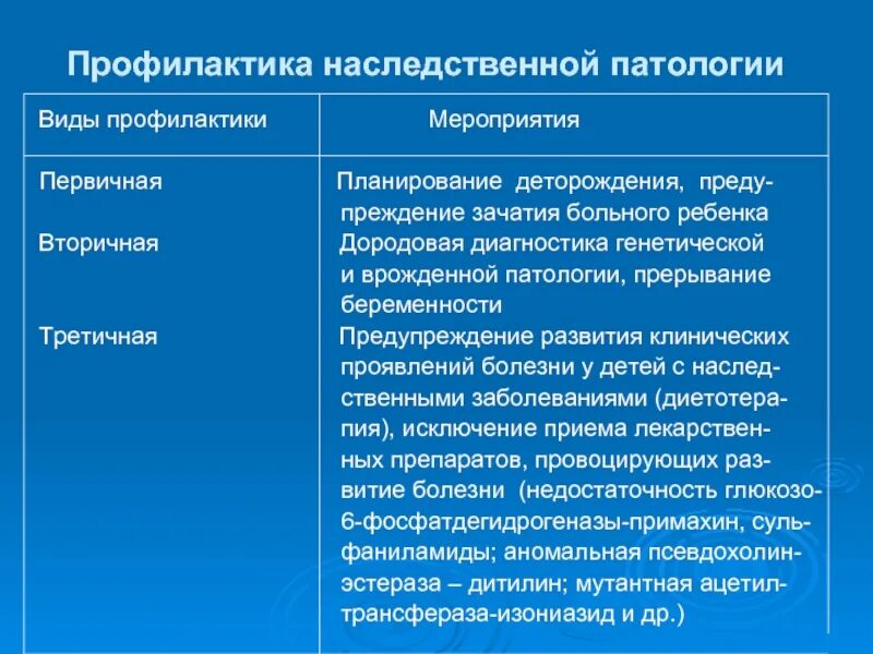 Виды профилактических. Профилактика наследственной патологии. виды профилактики наследственных заболеваний. виды профилактики наследственной патологии. вторичная профилактика наследственных заболеваний.