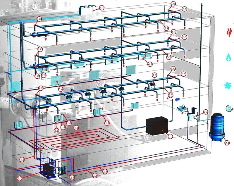 диспетчеризация, автоматизация и управление инженерными системами. фото для логотипа инжсервис. Revit инженерные сети. Bim технологии в проектировании. отопление водоснабжение канализация.