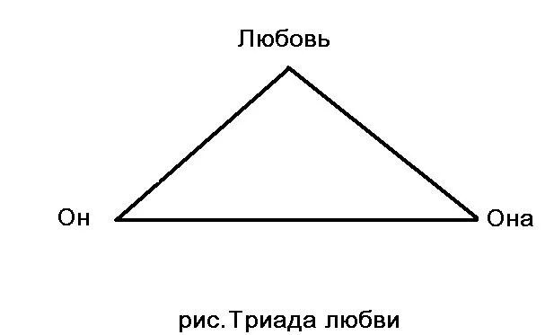 Триада следующую. Диада и триада. монада диада триада тетрада. банковская триада схема. диада и триада в социологии.