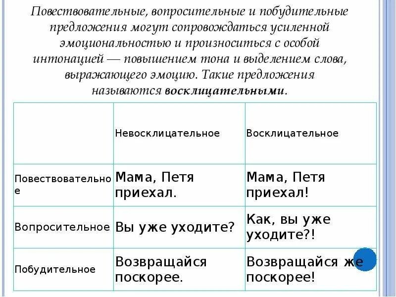 Восклицательные предложения используя. Повествовательные вопросительные и побудительные предложения. Повествовательное предложение примеры. Примеры повествовательного приложения. Повествовательное восклицательное предложение.