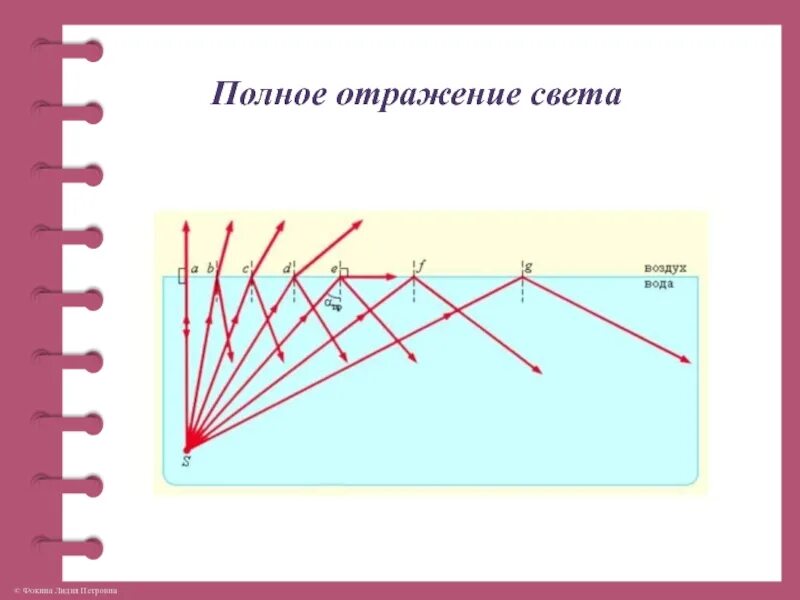 Преломление и отражение света 11 класс. Преломление и отражение света 11 класс