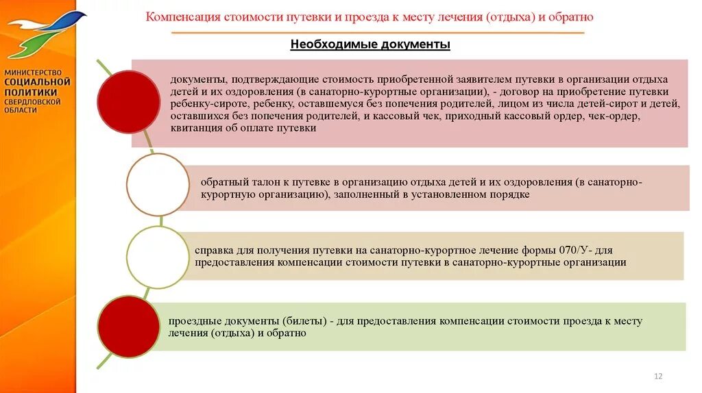 Компенсация санаторно-курортное лечение. Компенсация на санаторно курортное. Порядок получения санаторно-курортного лечения. Компенсация для пенсионеров за санаторно курортное лечение.