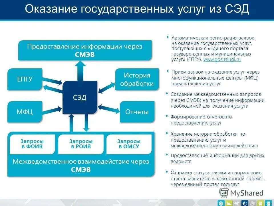 Эдо через налоговую