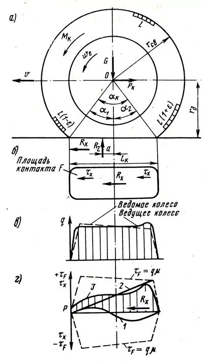 Как рассчитать площадь контакта. Статический радиус колеса формула. Схема сил действующих на ведущее колесо. Расчетную схему ведущего колеса. Динамический радиус ведущего колеса.