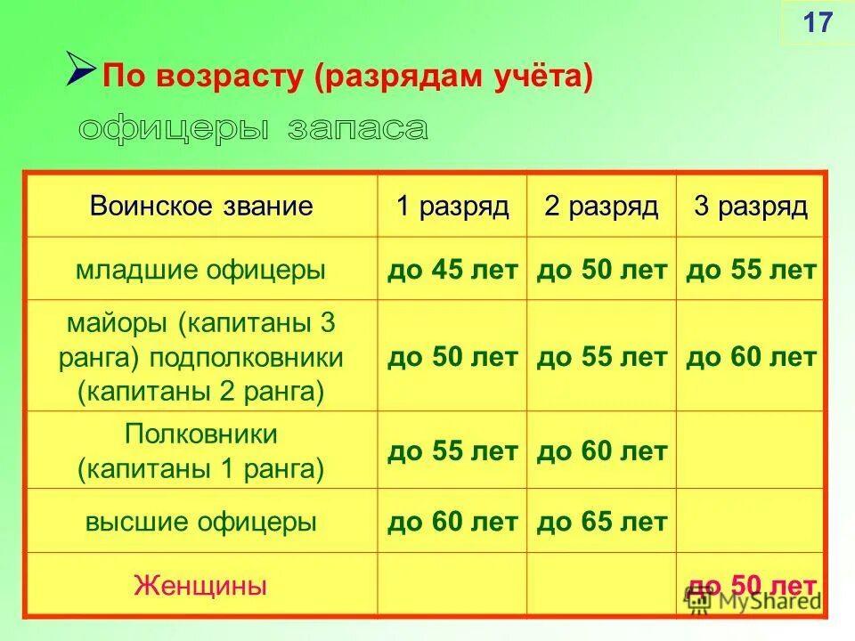 граждане прибывающие в запа. граждане пребывающие в запасе сборы. граждане пребывающие в запасе могут призываться. пребываюшие. граждане пребывающие в запасе сборы.