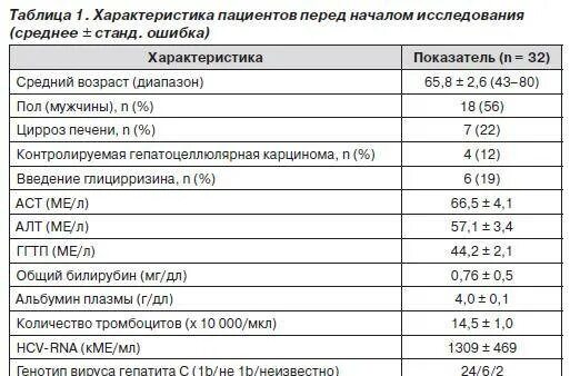 Аст анализ крови повышен у мужчин. Норма показателей крови АСТ И алт у мужчин. Печень в норме алт АСТ В норме. Норма АСТ В крови у женщин после 50 лет таблица. Печёночные ферменты в крови норма.