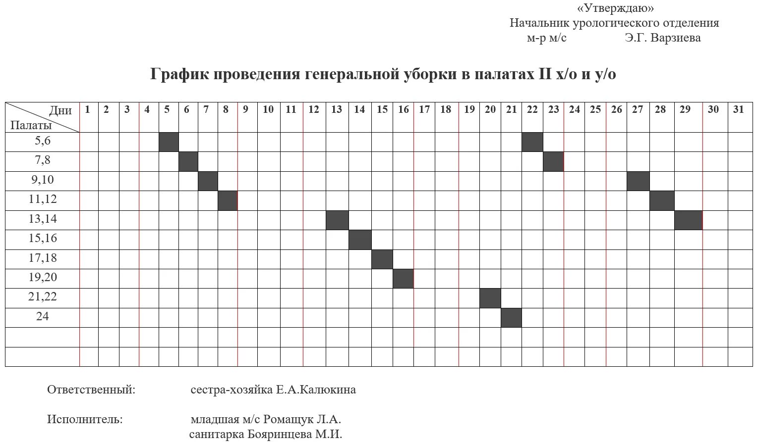 График Генеральной уборки помещений. График генеральных уборок таблица. График уборки для уборщицы служебных помещений. График Генеральной уборки туалетов.