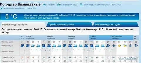 Погода во владикавказе на сентябрь 2024