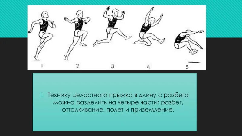 План прыжка в длину с места. Техники прыжков в длину. Прыжок в длину с разбега. Прыжок в длину с разбега схема. Прыжок в длину с разбега способом согнув ноги.