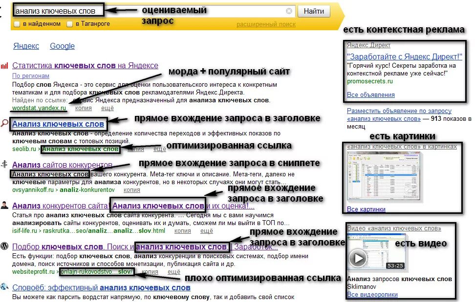 Поисковой анализ сайта. Ключевые слова для контекстной рекламы. Поисковая контекстная реклама. Анализ ключевых слов. Ключевые слова в рекламе.