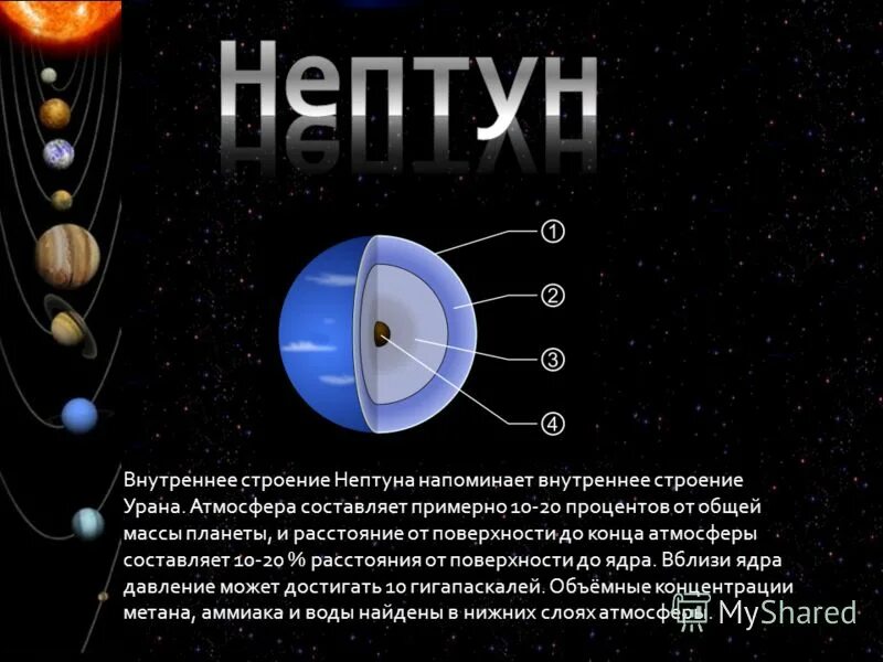 Строение планеты Нептун. Нептун состав планеты. Из чего состоит Планета Нептун. Строение Нептуна. Нептун график