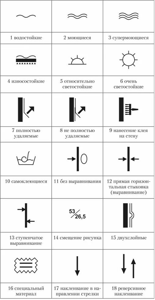 Символы их расшифровка. Эксплуатационные знаки расшифровка. Расшифровать информационные знаки. Эксплуатационная символ. Символы на коробках расшифровка.