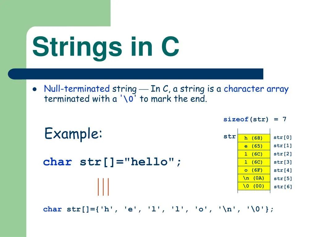 Array of String. Array of Strings in c. C null terminated String. Функция sizeof в си.