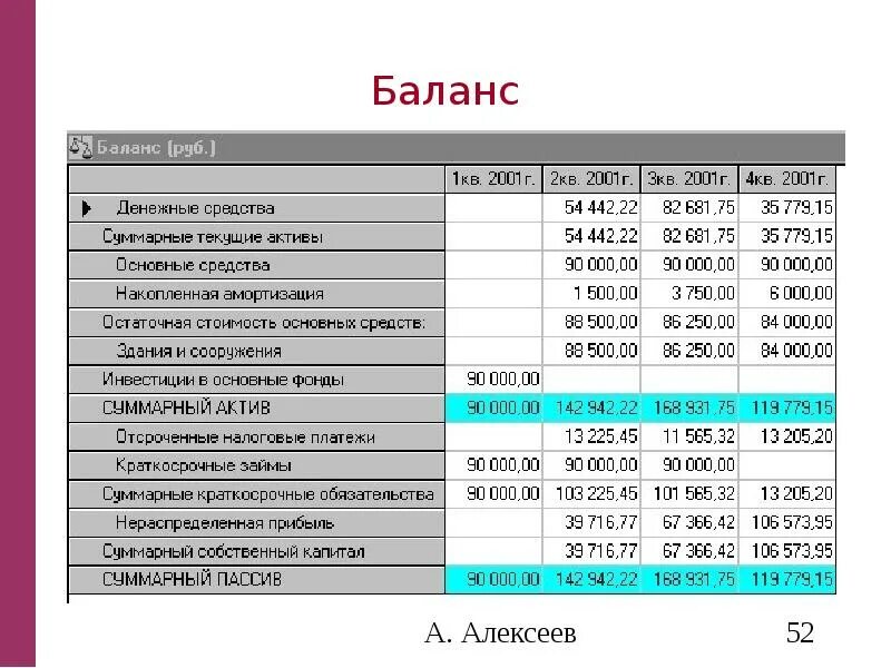 Основные фонды в балансе строка. Стоимость основных фондов в балансе строка. Основные средства по балансу строка. Основные фонды предприятия это в балансе. Основной капитал в балансе строка