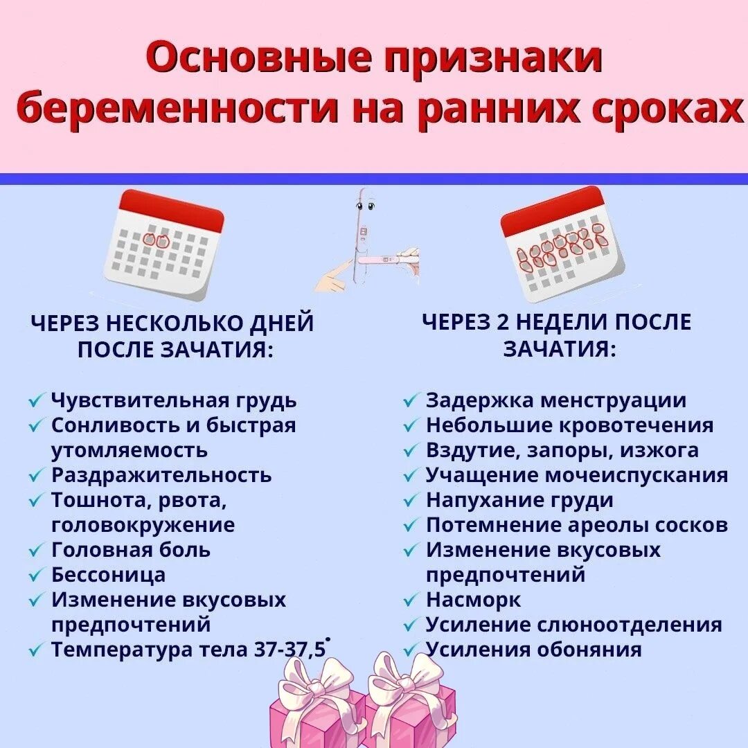 Через сколько проявляется беременность после акта дней. Первичные симптомы беременности. Симптомы беременности на ранних сроках до задержки месячных. Начальные симптомы беременности. Симптомы при беременности на ранних сроках.