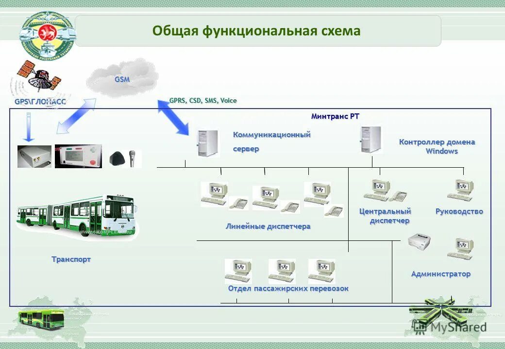 Структурная схема scada системы. Следите за сообщениями диспетчера схема. Автоматизированная система диспетчерского управления эспц (). Структура системы диспетчеризации. Диспетчеризация на транспорте автомобильном.
