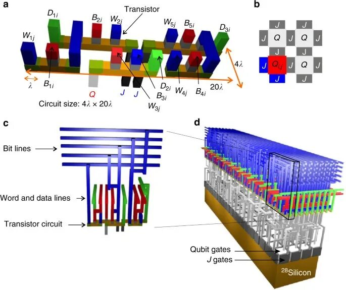 Схема квантового процессора. Квантовый процессор Интел. Квантовый компьютер. Архитектура квантового процессора. Lines bite