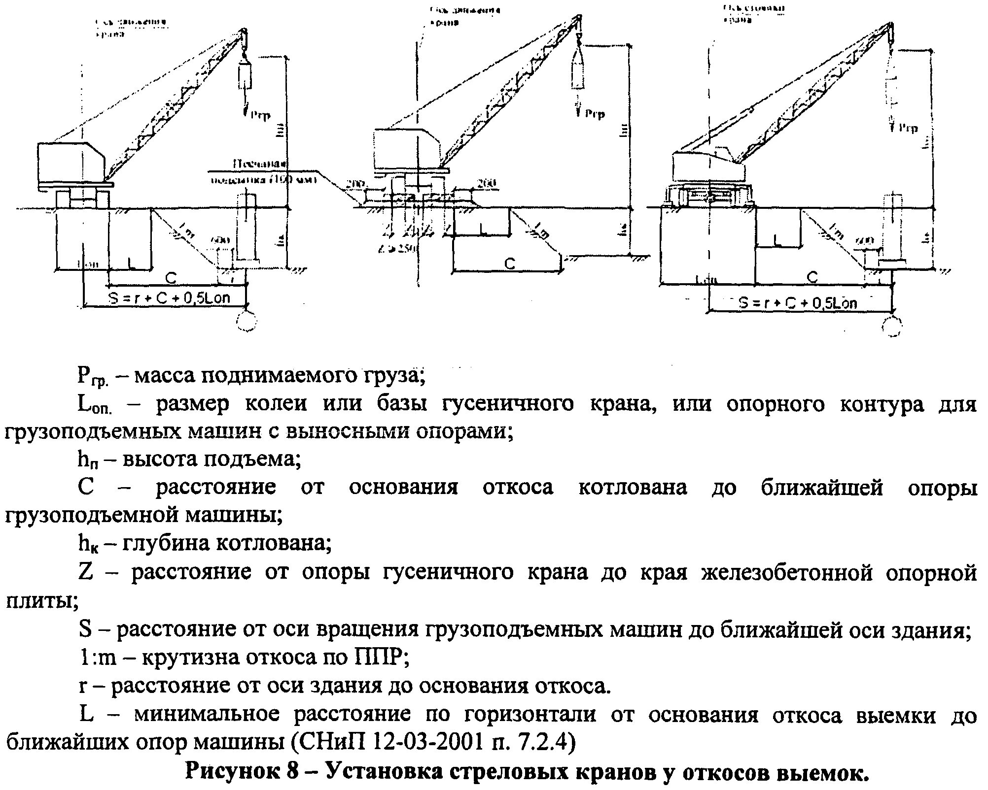 Траншея с откосами 1:1. Схема крепления откосов траншеи. Крепление откосов котлована глубиной 5 м. Крутизна откоса котлована схема.