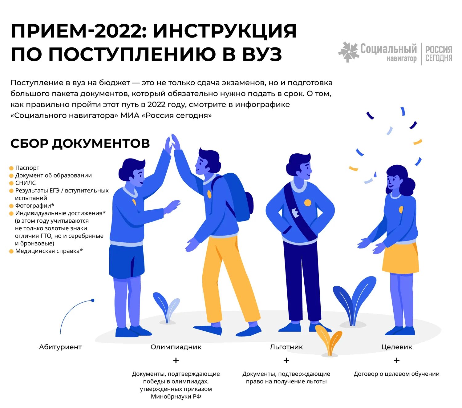 Правил приход. Инфографика поступление в вуз 2022. Инструкция для поступления в вуз инфографика. Инструкция по поступлению в вуз. Прием 2022.