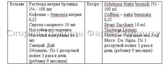 Рецепт на латинском рецепт. Рецепт на латинском. Рецепт на латыни. Сироп рецепт на латинском. Дистиллированная вода на латинском в рецепте