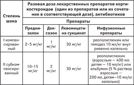 Анальгин димедрол дозировка взрослым