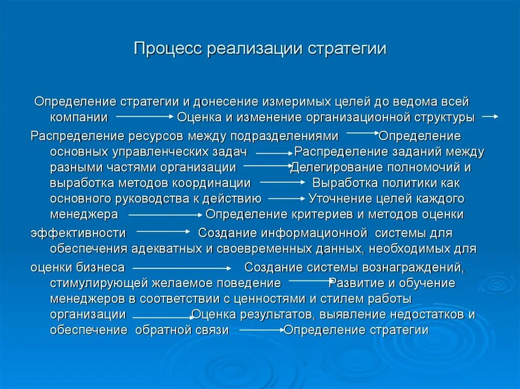 Технологии реализации стратегий. Процесс реализации стратегии. Методы реализации стратегии. Методы реализации стратегии в организации. Основные процессы реализации стратегии.